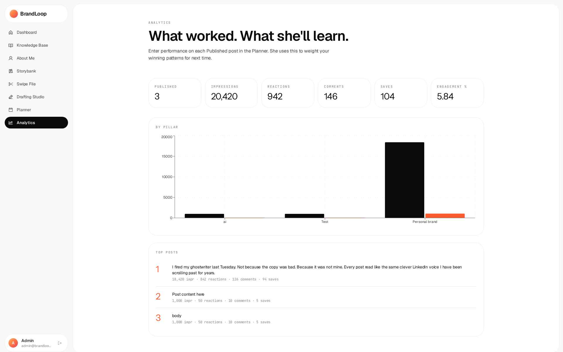 Analytics